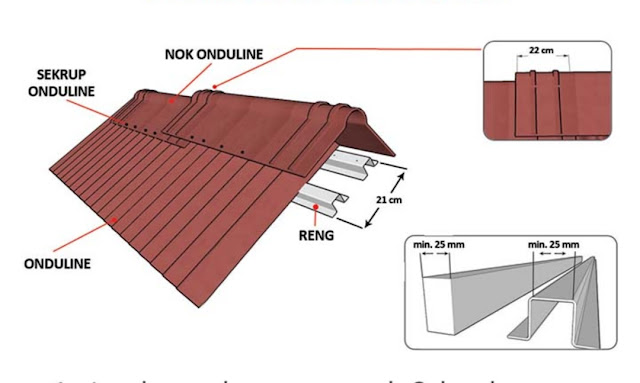 Конек ондулин красный 1м. Конек ондулин смарт коричневый а-100 (onduline) 1000*210. Ондулин конек щипец ендова. Ондулин размеры коньков. Конек ондулин.