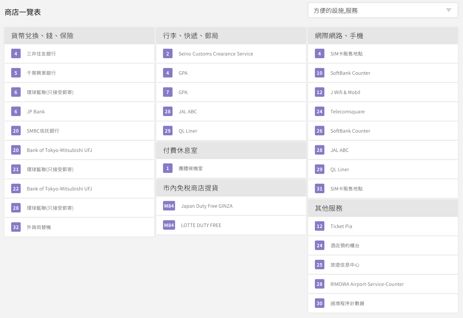 日本上網 成田機場買網卡 位置地圖 二航