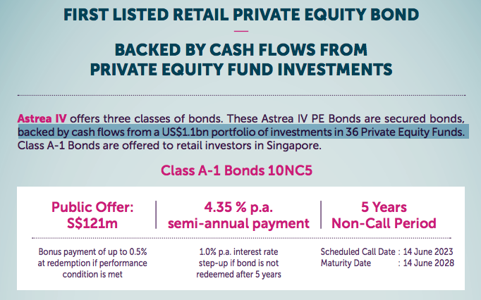 These Astrea Iv Class A Bonds Astrea Bonds Will Then Be Used To Invest Across Private Equity Funds Which Are Invested Into Underlying These Astrea Iv Class A Bonds Astrea Bonds Will Then Be Used To Invest Across Private Equity Funds Which Are Invested Into Underlying