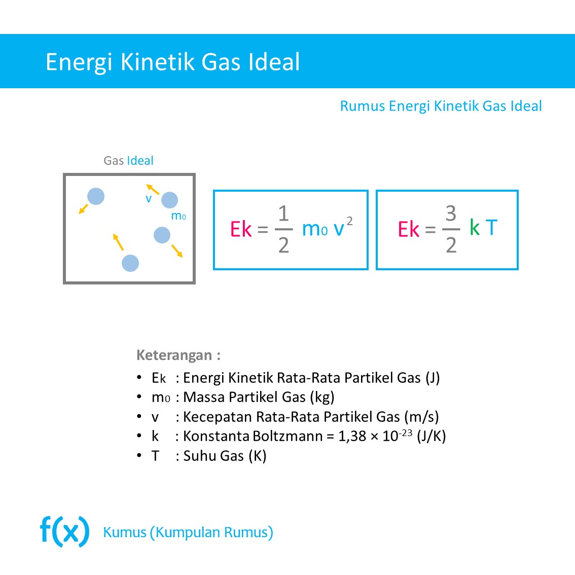Rumus Energi Kinetik Gas Ideal