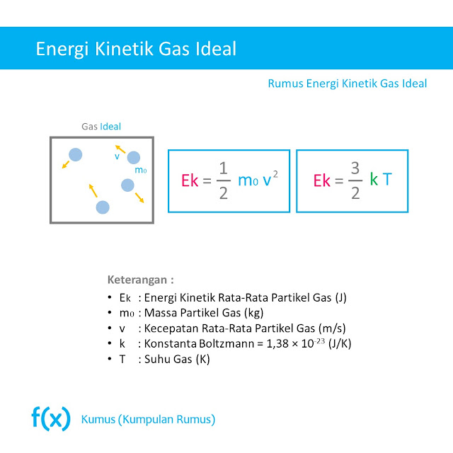 Rumus Tekanan Gas Ideal