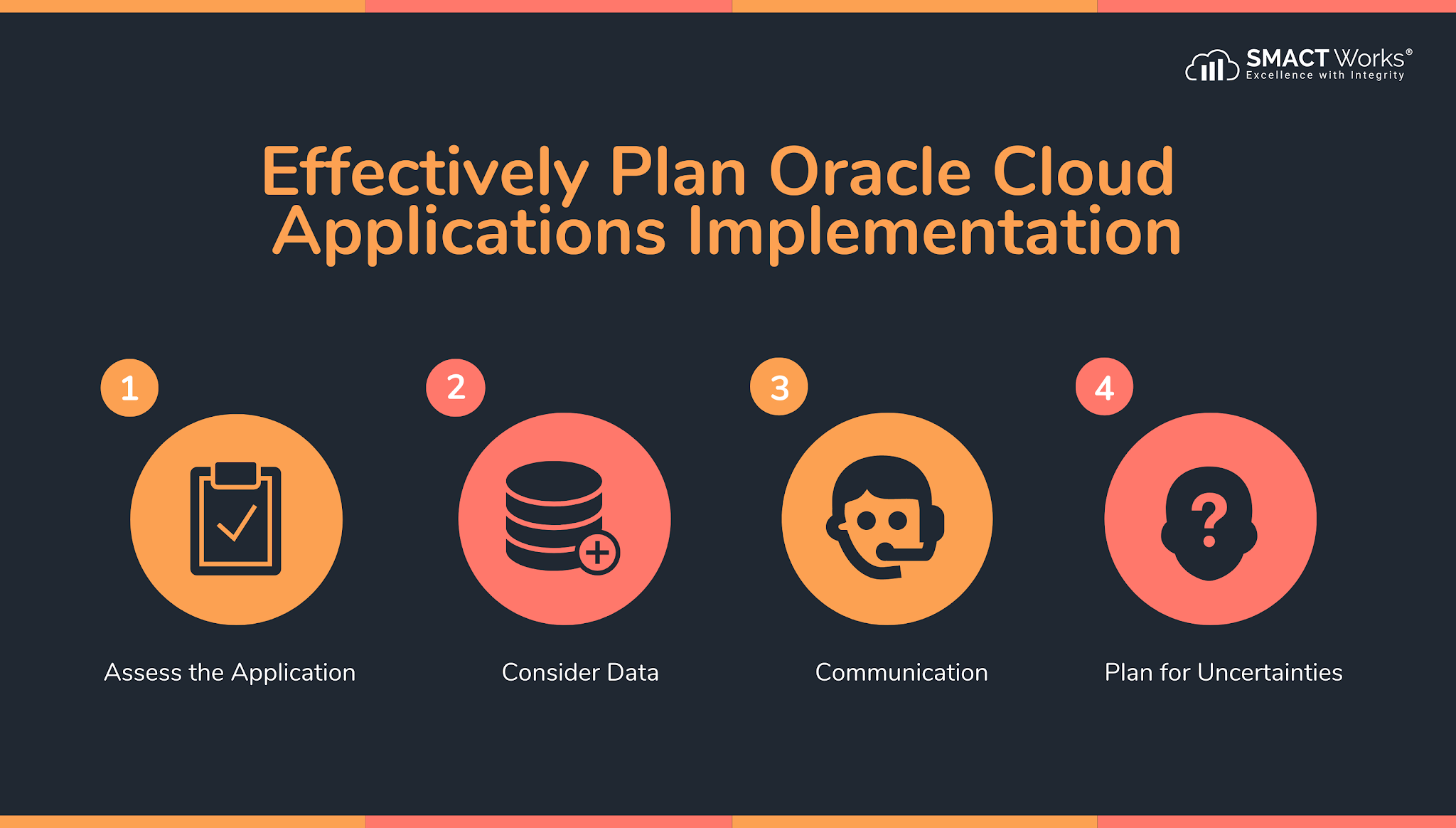 oracle cloud assignment status