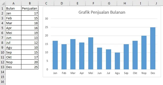 Cara Membuat Grafik Di Excel Disertai Contoh Workbook