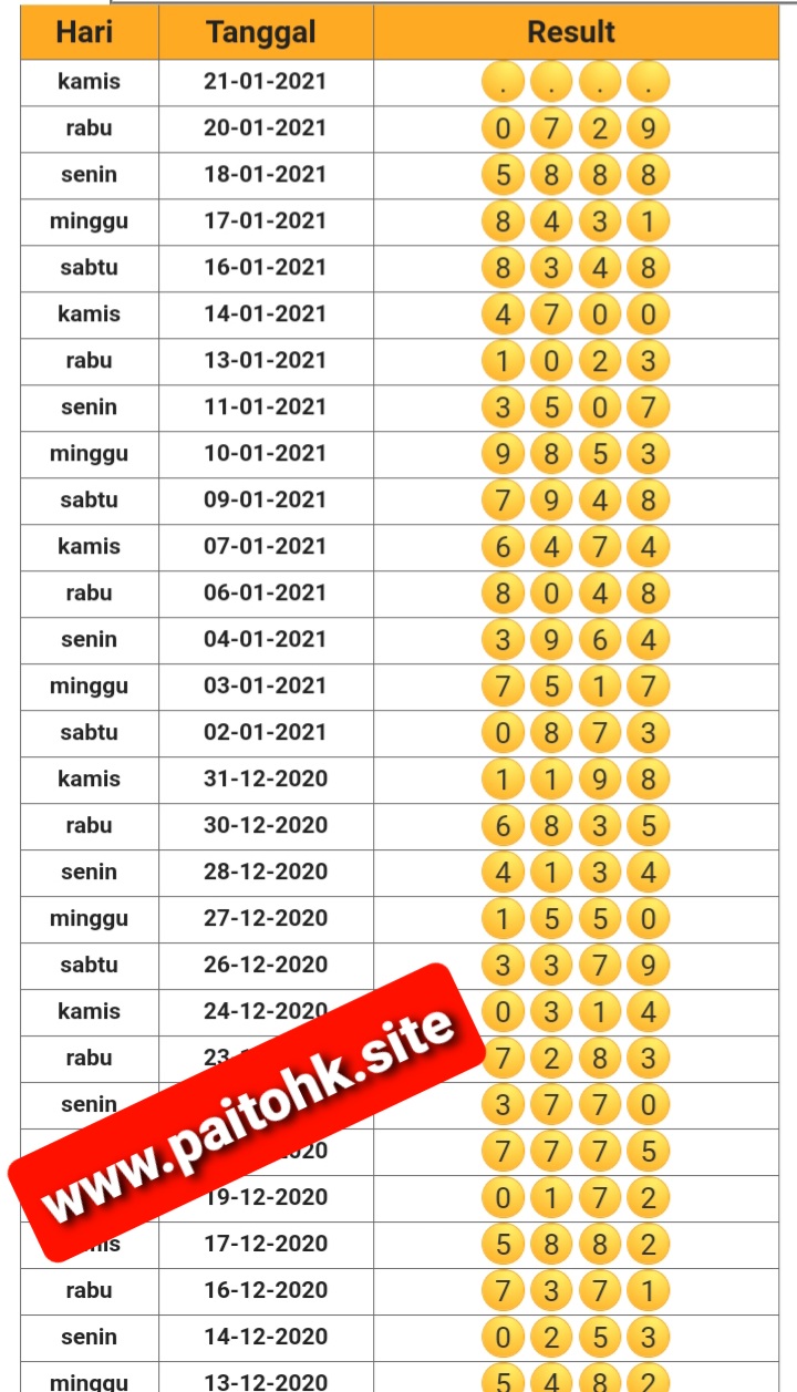 KODE SYAIR KALONG SINGAPURAKAMIS 21 JANUARI 2021 KODE KALONG
