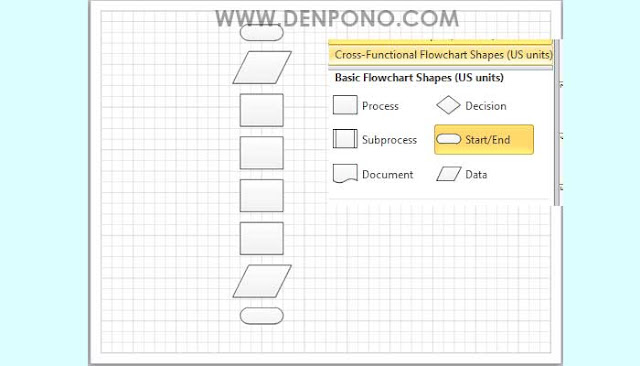 4 Cara Membuat Flowchart Yang Benar (100% Mudah)