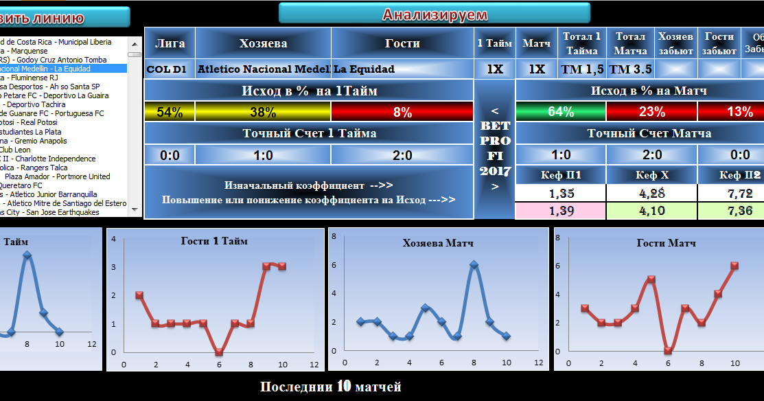 Программа 2017 5. Цифровой двойник схема. Программа цифровой казахстан. Программа 2017 5. Цифровое сельское хозяйство программа.