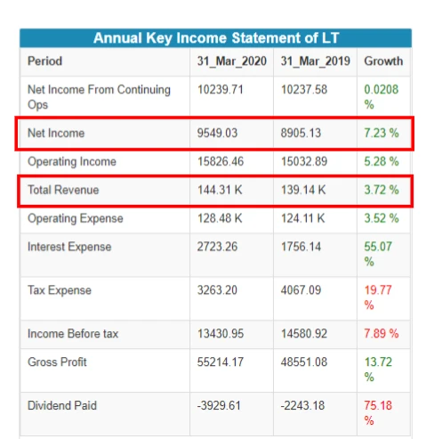 Larsen & Toubro LT share stock price target, www.finvestonline.com Larsen & Toubro LT share stock price target, www.finvestonline.com