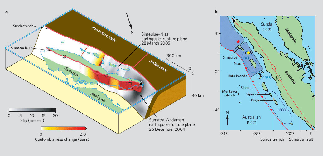 GTVRG TSUNAMI DISASTER 2004 DATABASE SUNDA TRENCH AND SUBDUCTION ZONE