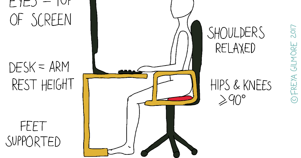 Are you sitting up straight?