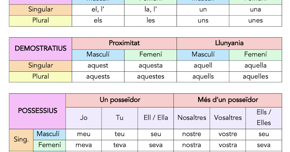 3r de Primària Maristes Sant Pere Chanel LLENGUA CATALANA.QUADRE DE