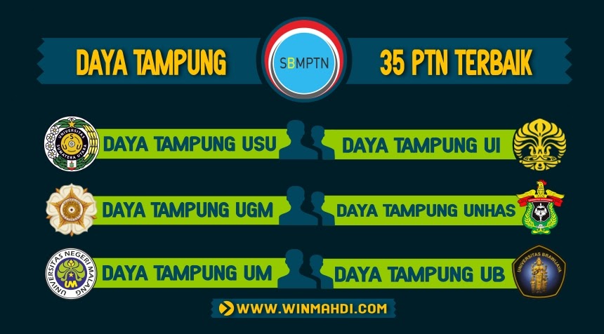 Daya Tampung Dan Peminat 35 Kampus Terbaik Di Sbmptn Tahun 2021 Cpns 2021 Daya Tampung Snmptn Sbmptn Umptkin Daya Tampung Dan Peminat 35 Kampus Terbaik Di Sbmptn Tahun 2021 Cpns 2021 Daya Tampung Snmptn Sbmptn Umptkin