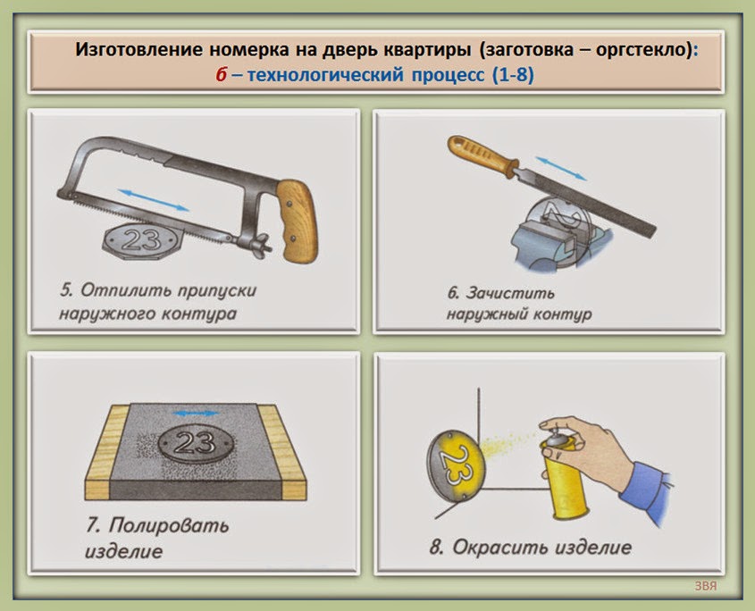 сборка и отделка изделия. процесс изготовления детали. технологическая карта по изготовлению номерка. технология изготовления изделия из металла. описание технологии изготовления изделия из металла.