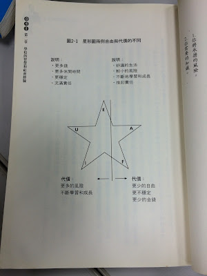  本書提出所得星狀圖