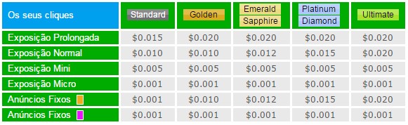 Upgrade NeoBux neobux upgrade standard golden ultimate cliques