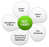 ISO 14001