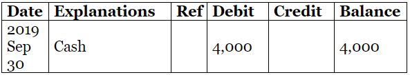 Accounting Ledger- Problem and Solution-01