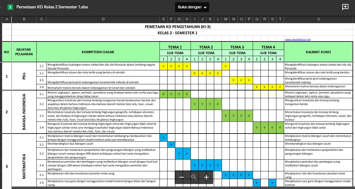 Pemetaan Kompetensi Dasar (KD) KI3 dan KI4 Kelas 2 K13