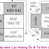 Ý nghĩa về tuổi Hoang Ốc và Tam Tai, tuổi tam tai là gì, tuổi hoang ốc là gì