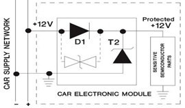https://www.unboxing.eu.org/2021/05/protect-car-electronic-modules-using-rbo-citcuit-protection-device.html Protect Car Electronic Modules Using RBO Circuit Protection Device
