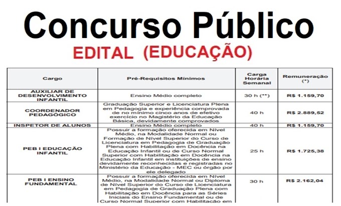 Prefeitura em SP abre 3 Concursos Públicos para todos os níveis de escolaridade. Salários de até R$ 6.506,96