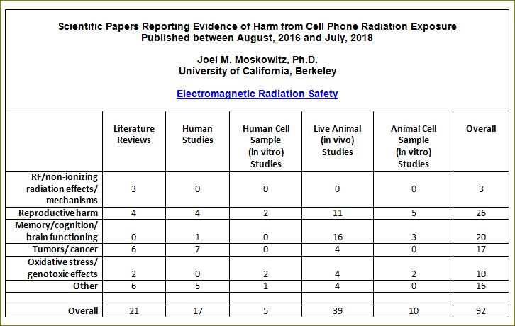 Cell phones brain cancer essay