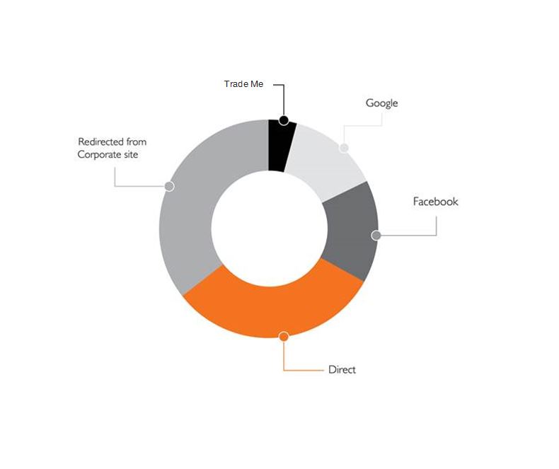 Talent Propeller NewTalent Propeller Analytic Reporting