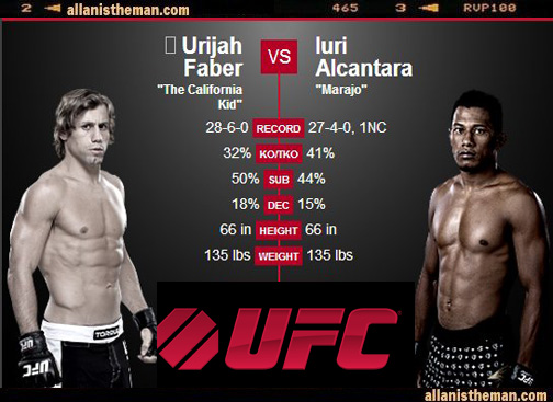 UFC Fight Night: Urijah Faber vs Iuri Alcantara Fight Replay