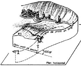 Comprendre,courbes,niveau, carte, topographique,maitresse, courbe de niveau, terrain