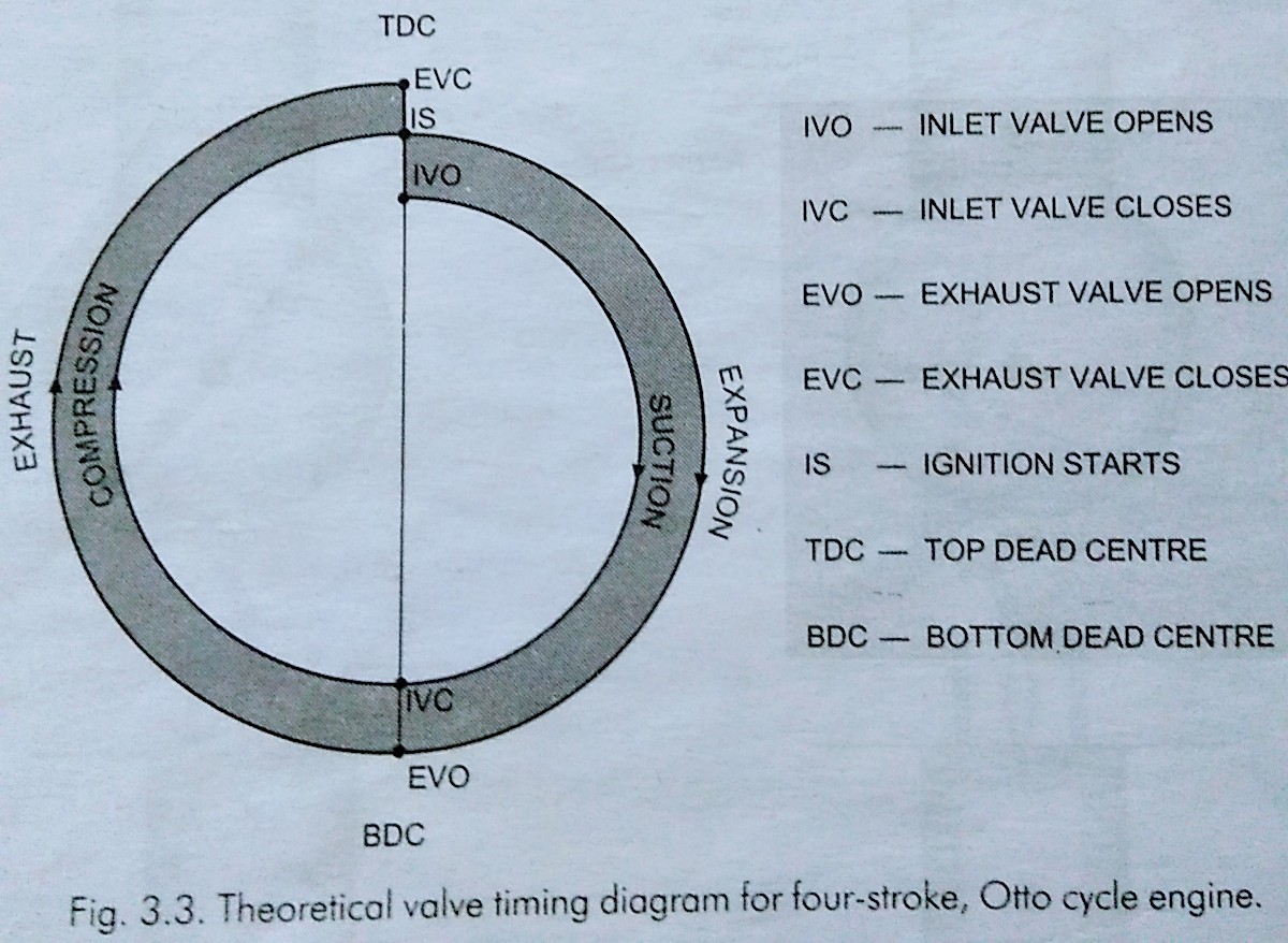 Automobile knowledge