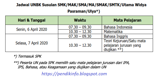 Jadwal UNBK Susulan SMK/MAK/SMA/MA 2019/2020