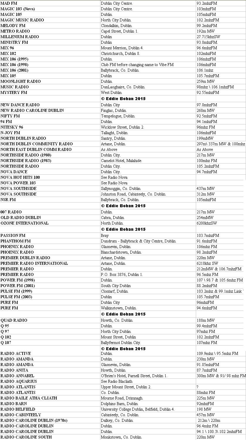 The Irish Broadcasting Hall of Fame: The Complete Radio Station List