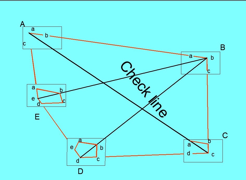 What Is The Method Of Plane Table Survey