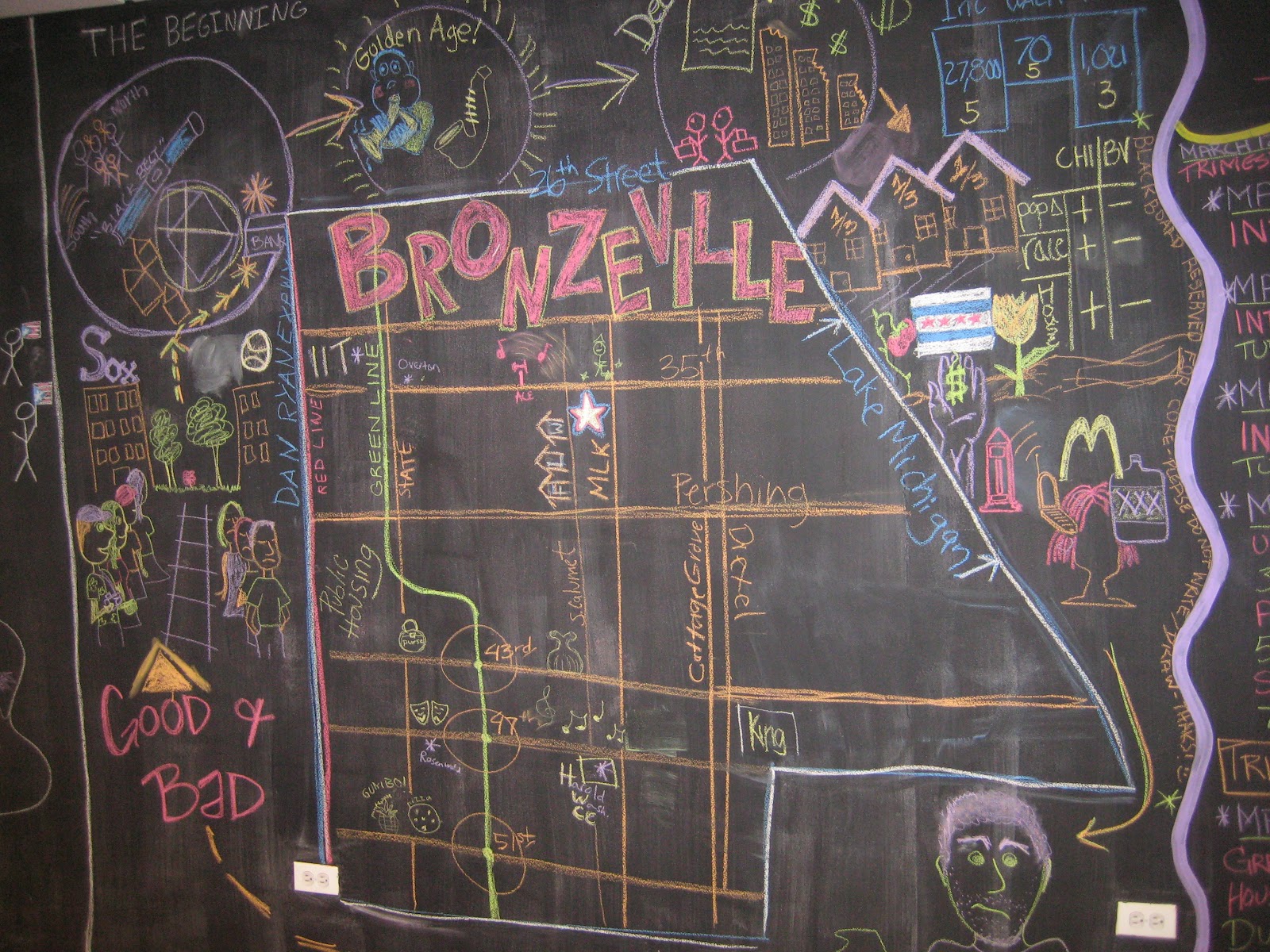 The Official ACM Chicago Program Blog Change & Gentrification in