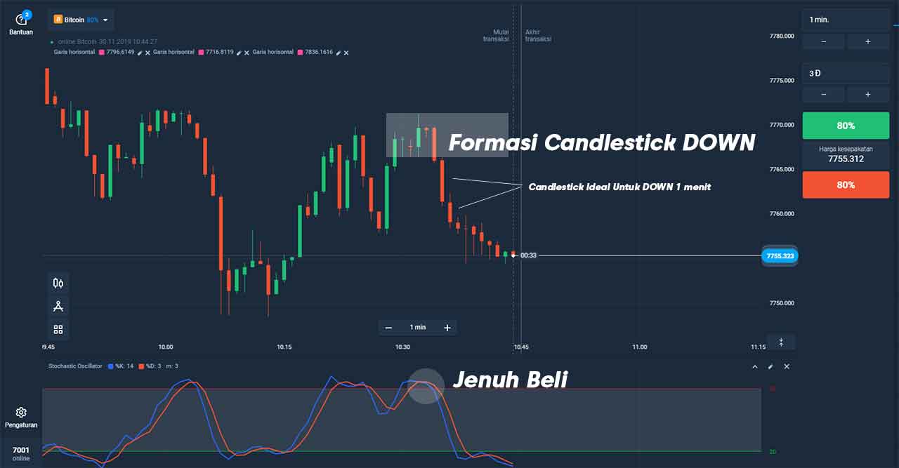 nem irányított forex scalping tanfolyam)