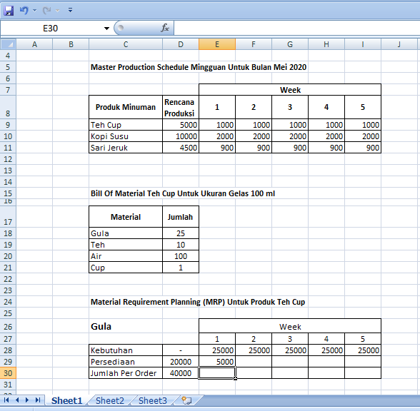 BELAJAR TEKNIK INDUSTRI CARA MEMBUAT MATERIAL REQUIREMENT PLANNING