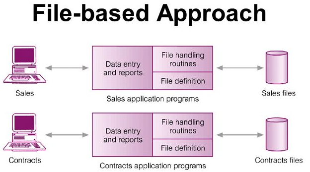 Поля в access. Файл base. Перемещение файлов в бд это что. Файл base. База данных - это:база данных - это.