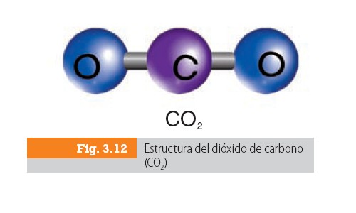 molecula de dioxido de carbono