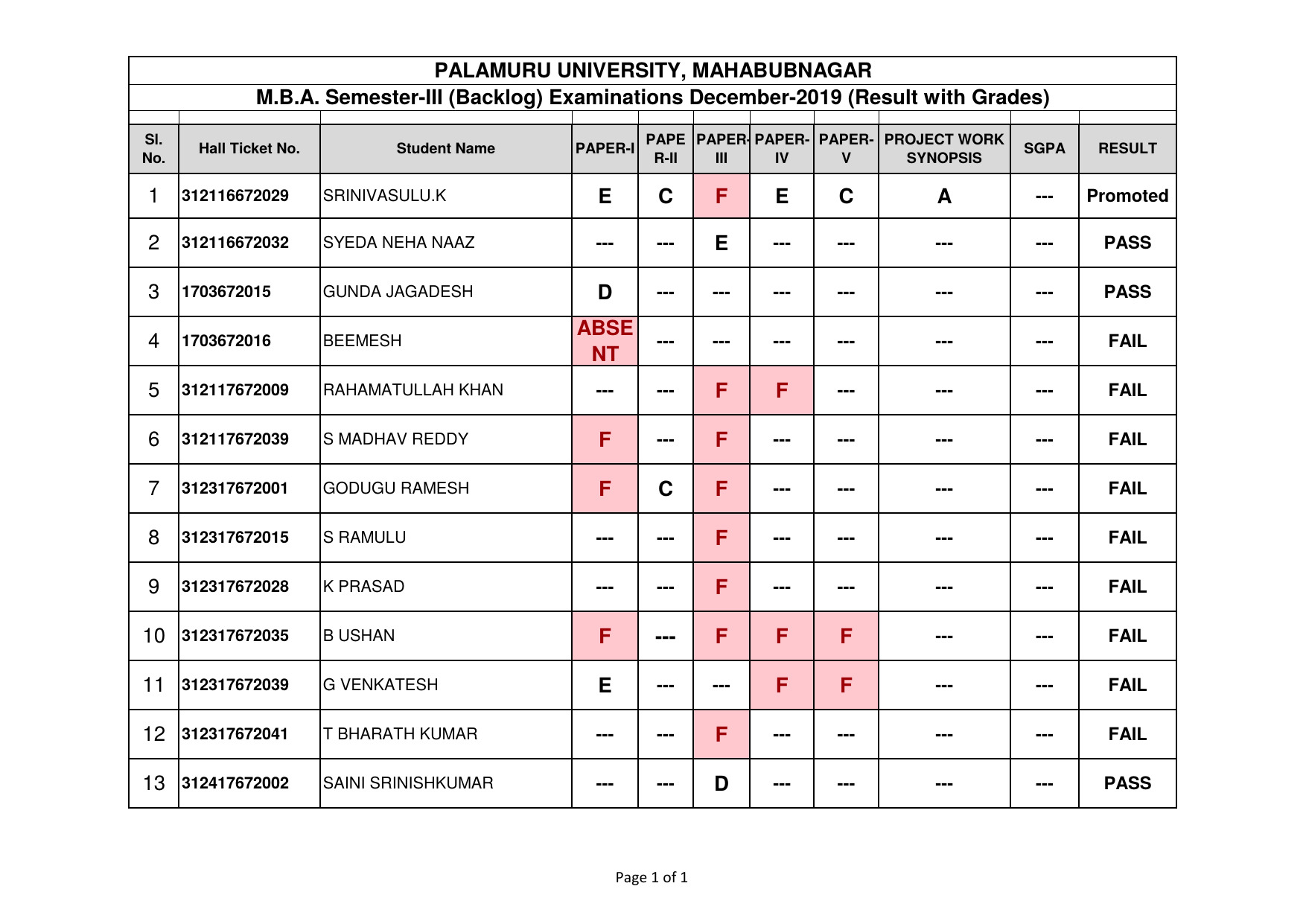 Palamuru University MBA 3rd Sem Backlog Dec 2019 Exam Results