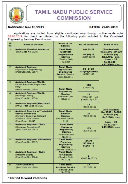 தமிழ்நாடு பொறியியல் அலுவலகத்தில் பணிவாய்ப்பு : அழைக்கிறது பணியாளர் தேர்வாணையம் / TNPSC RELEASE NOTIFICATION FOR COMBINED ENGINEERING SERVICE 2019