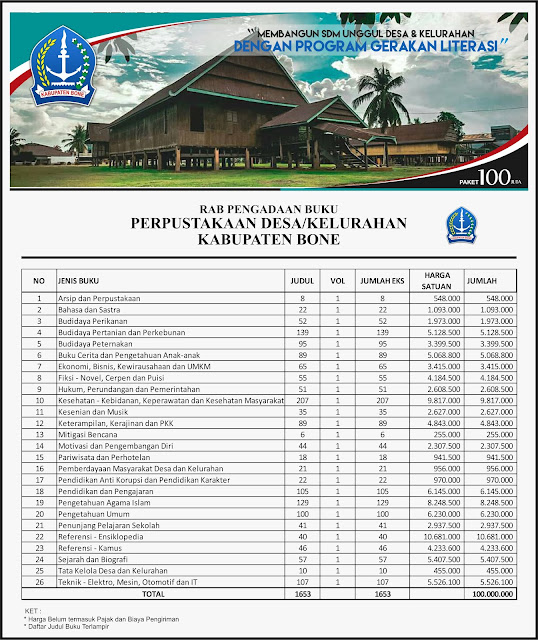 Contoh RAB Pengadaan Buku Desa Kabupaten Bone Provinsi Sulawesi Selatan Paket 100 Juta