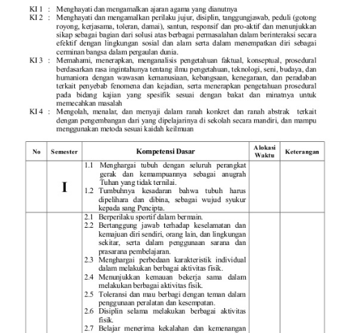 Prota Promes Penjaskes SMP/MTs Kelas 7 Kurikulum 2013