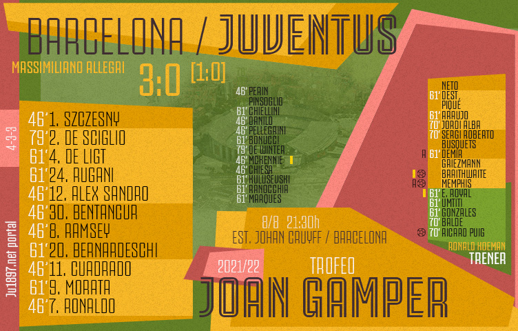 Prijateljska utakmica / Barcelona - Juventus 3:0 (1:0)