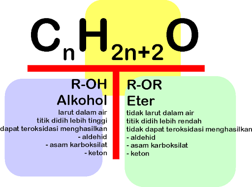 Contoh Soal Dan Jawaban Gugus Fungsi Alkohol Eter Dan Keton Alif Mh