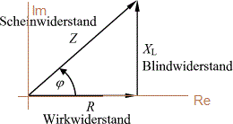 Komplexe Zahlen, Elektrotechnik und Fraktale Teil 10 Wenn Strom