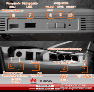 Интерфейс и функции кнопок Wi-Fi роутера Huawei HG8245