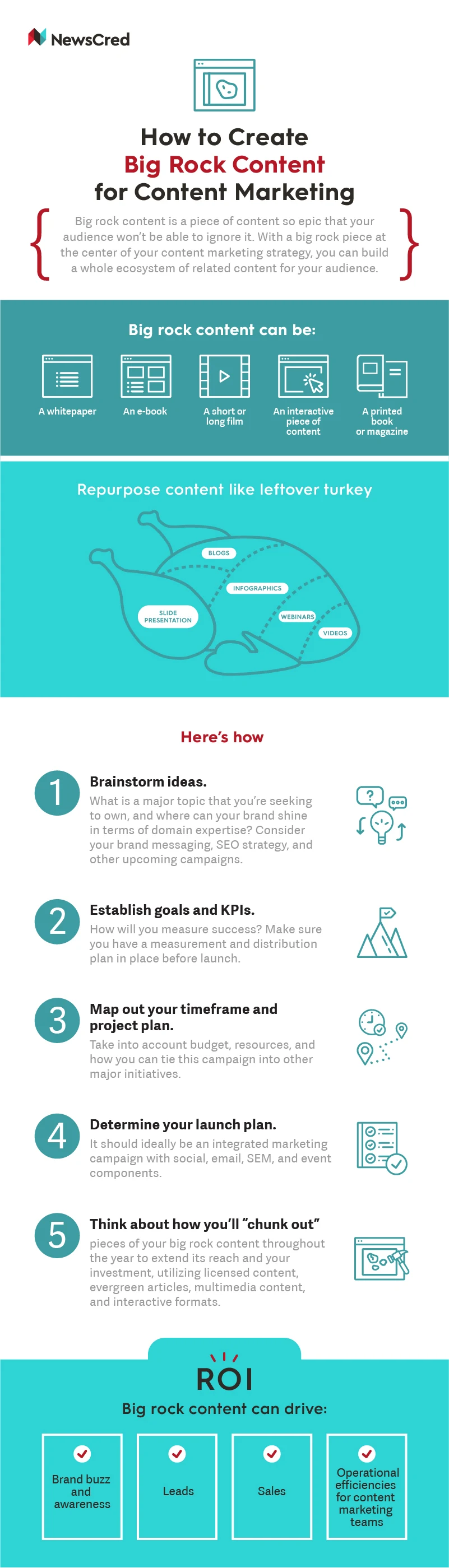 INFOGRAPHIC: How to Create Big Rock Content for Content Marketing