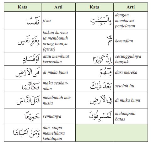 Surat Al Falaq Arti Perkata