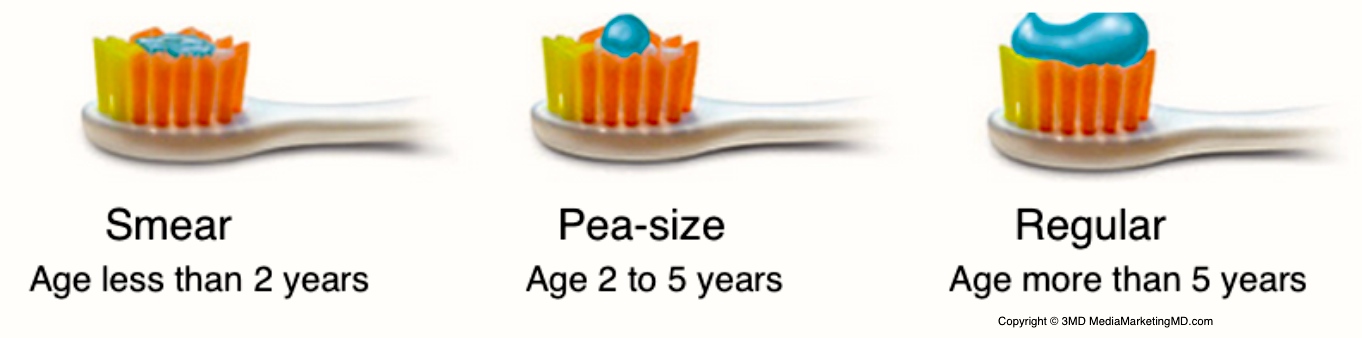 Beachside Dental Blog Oral Health Tips For Kids Part 2 beachside-dental-blog-oral-health-tips-for-kids-part-2