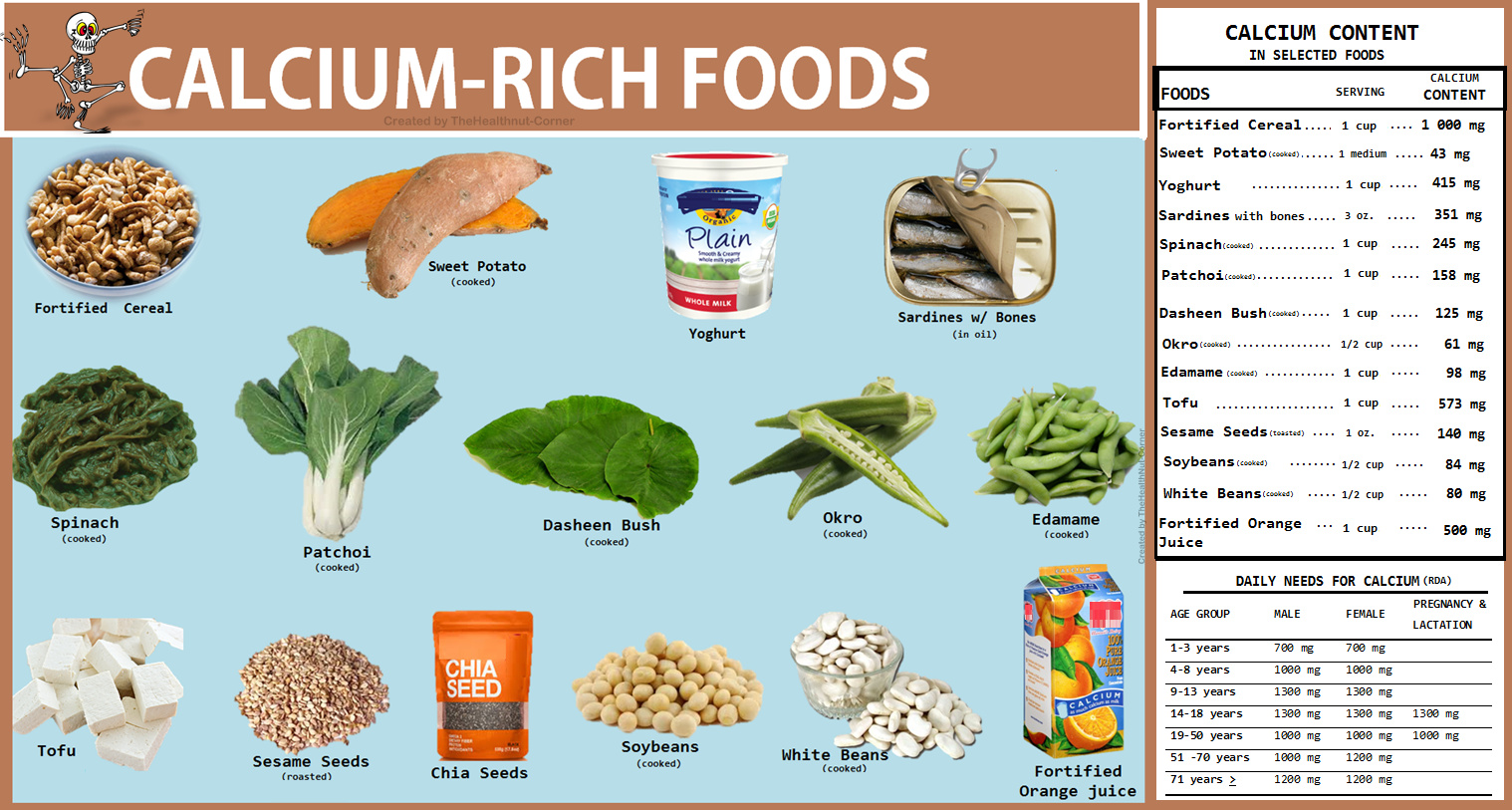 The Health-Nut Corner: Nutrition Tip: Calcium