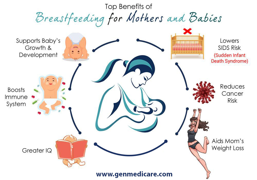 Tips For Breastfeeding With Flat Nipples atelieryuwa.ciao.jp